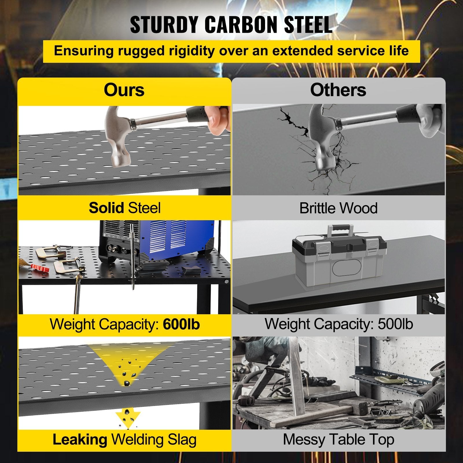 VEVOR Welding Table, 36" x 24" Adjustable Workbench, 0.12" Thick Industrial Workbench, 600lb Load Capacity Metal Workbench, Heavy Duty Carbon Steel We