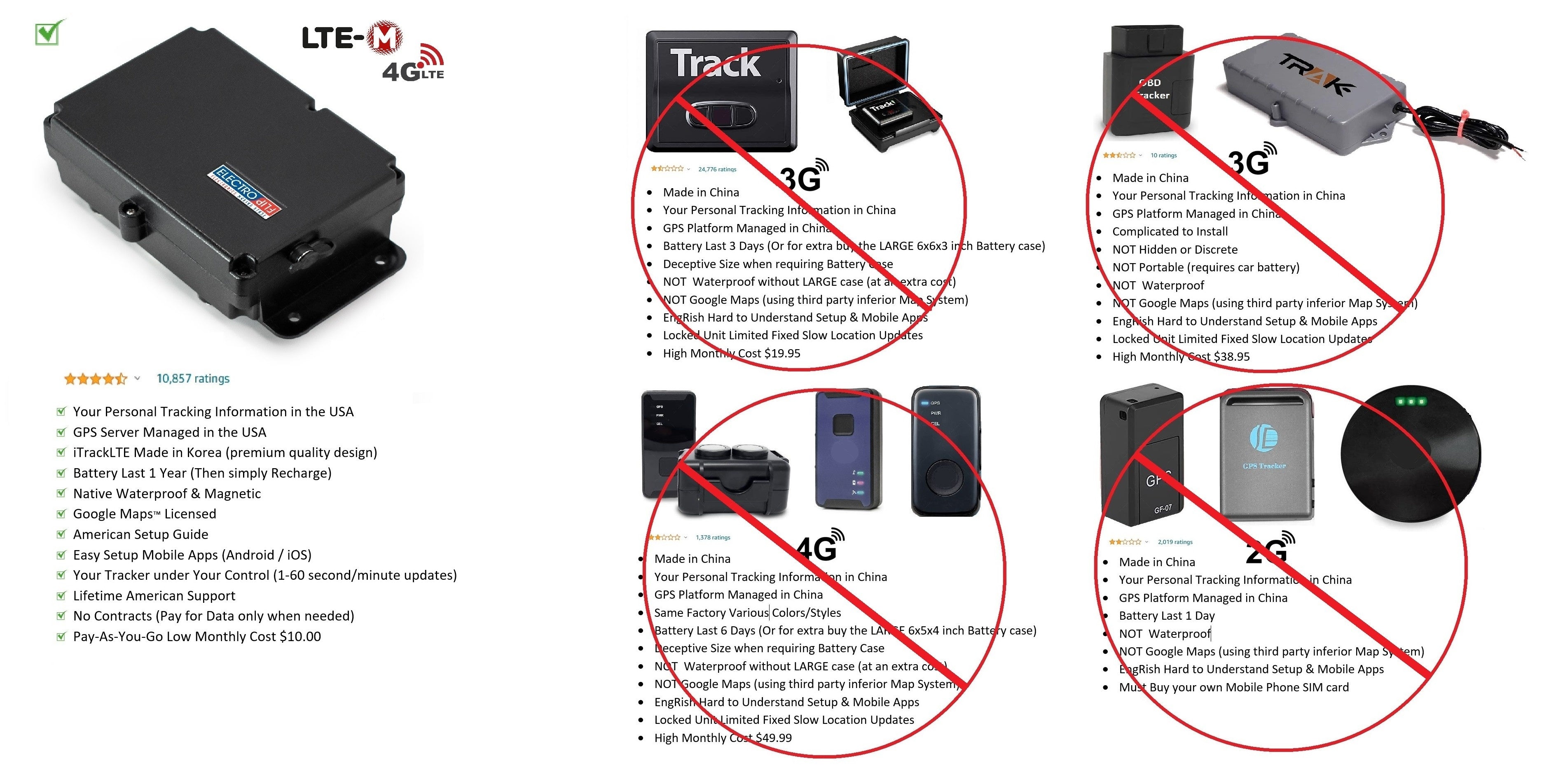 4G GPS Tracker for Auto Vehicle Container + GPS card SIM