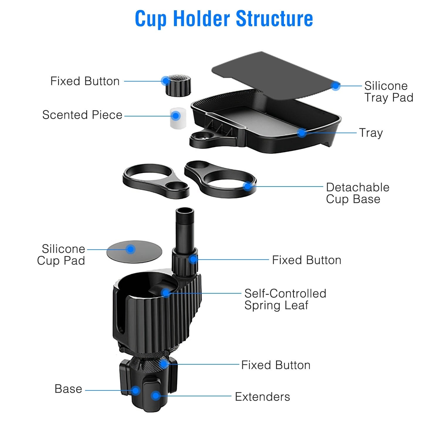 4-in-1 Car Cup Holder Tray Food Table Phone Hold Car Expander Detachable 360 Degree Rotatable Expandable Base Car Desk