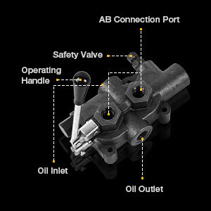 Hydraulic Directional Control Valve, 10 Ports 3600 PSI Directional Control Valve 1 Spool 21GPM Hydraulic Spool Valve SAE