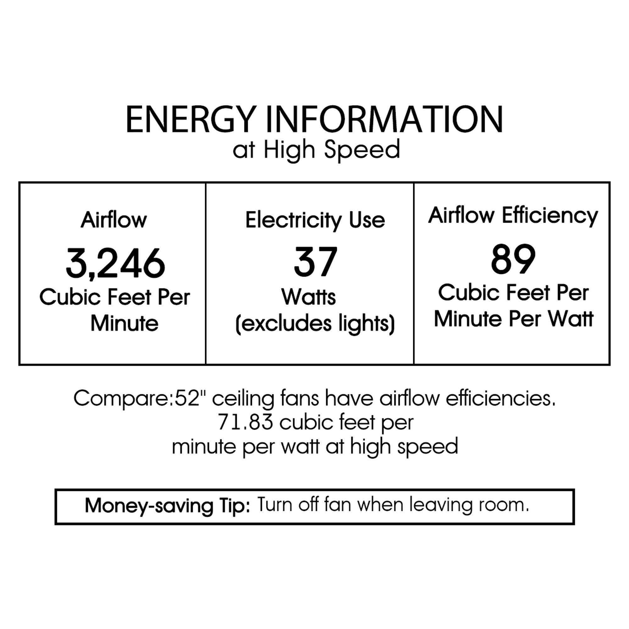 Swerl 52-inch 1-light Lighted Ceiling Fan with Multi-Layered Shade