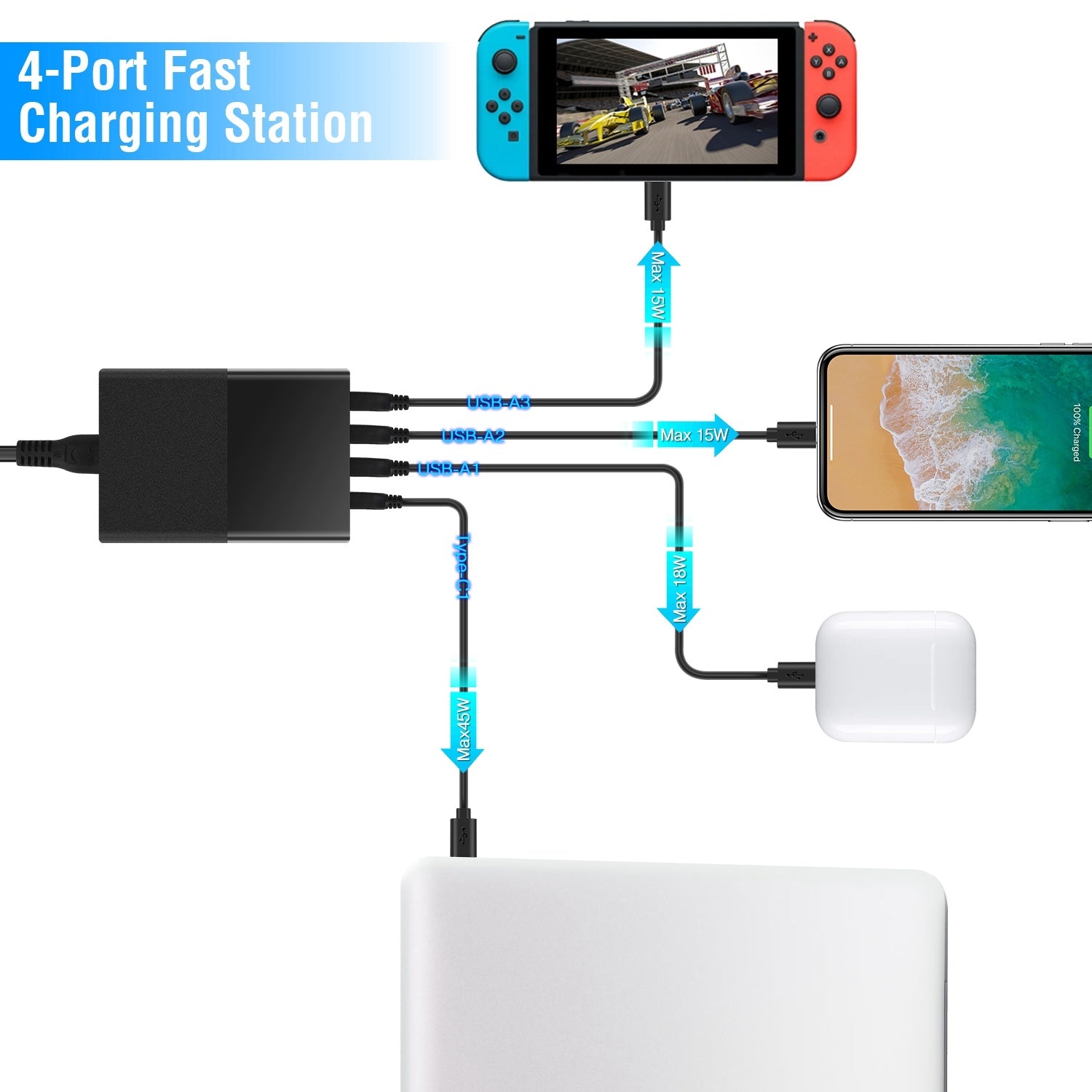 USB Fast Charger Fast Charging Station Type-C Wall Charger PD Adapter