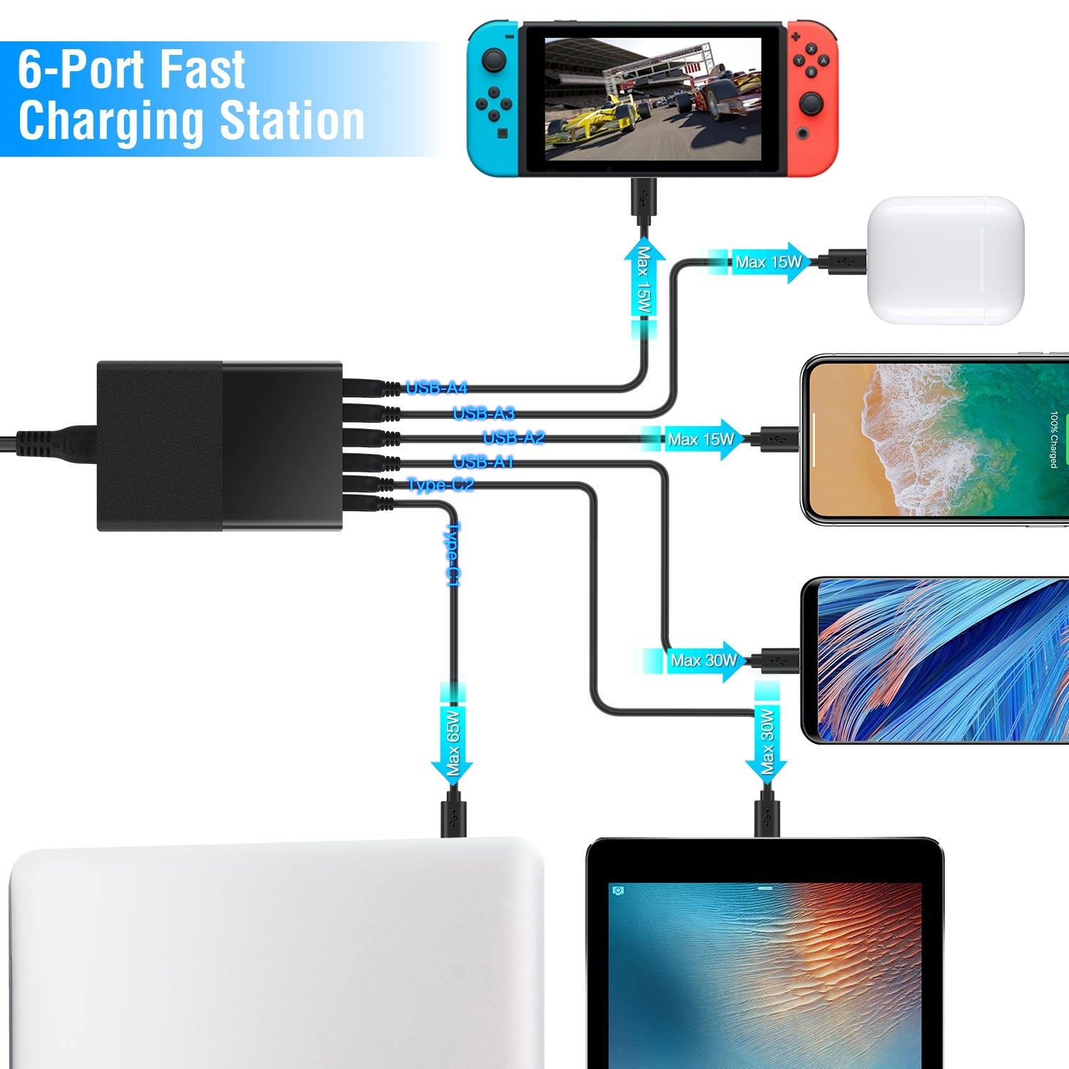 USB Fast Charger Fast Charging Station Type-C Wall Charger PD Adapter