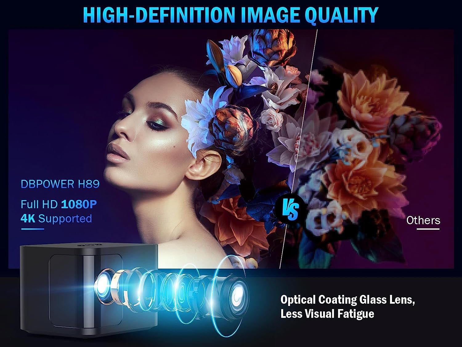 5G WiFi Mini Bluetooth Projector 4K Support, 300 ANSI HD 1080P Portable Video Projector, ±40° Vertical Keystone|Zoom|Timer, DBPOWER Smartphone Project