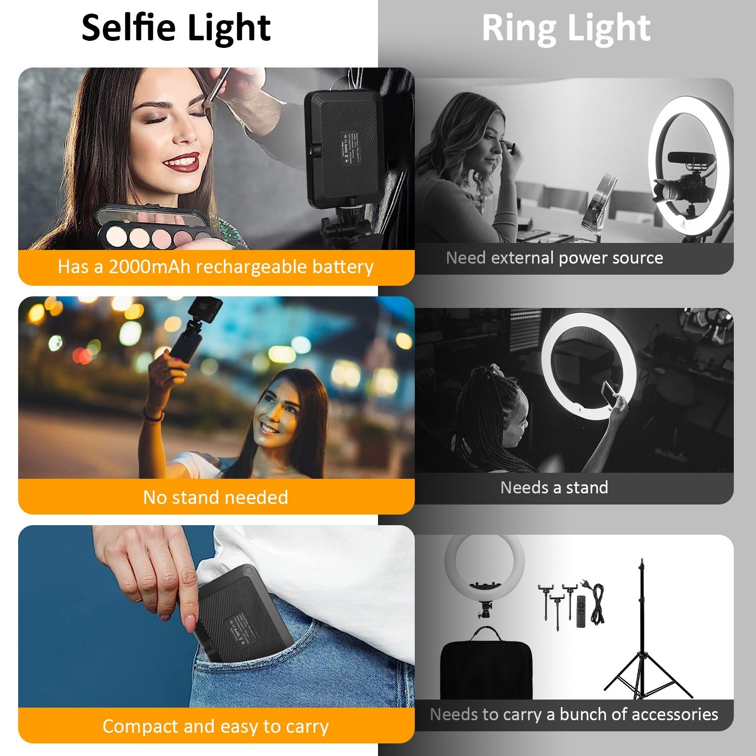Rechargeable Selfie Light Fill Light 2000mAh Portable Clip On Light with 3 Light Modes 10 Brightness Levels for Phone Laptop Live Stream Make up Photo