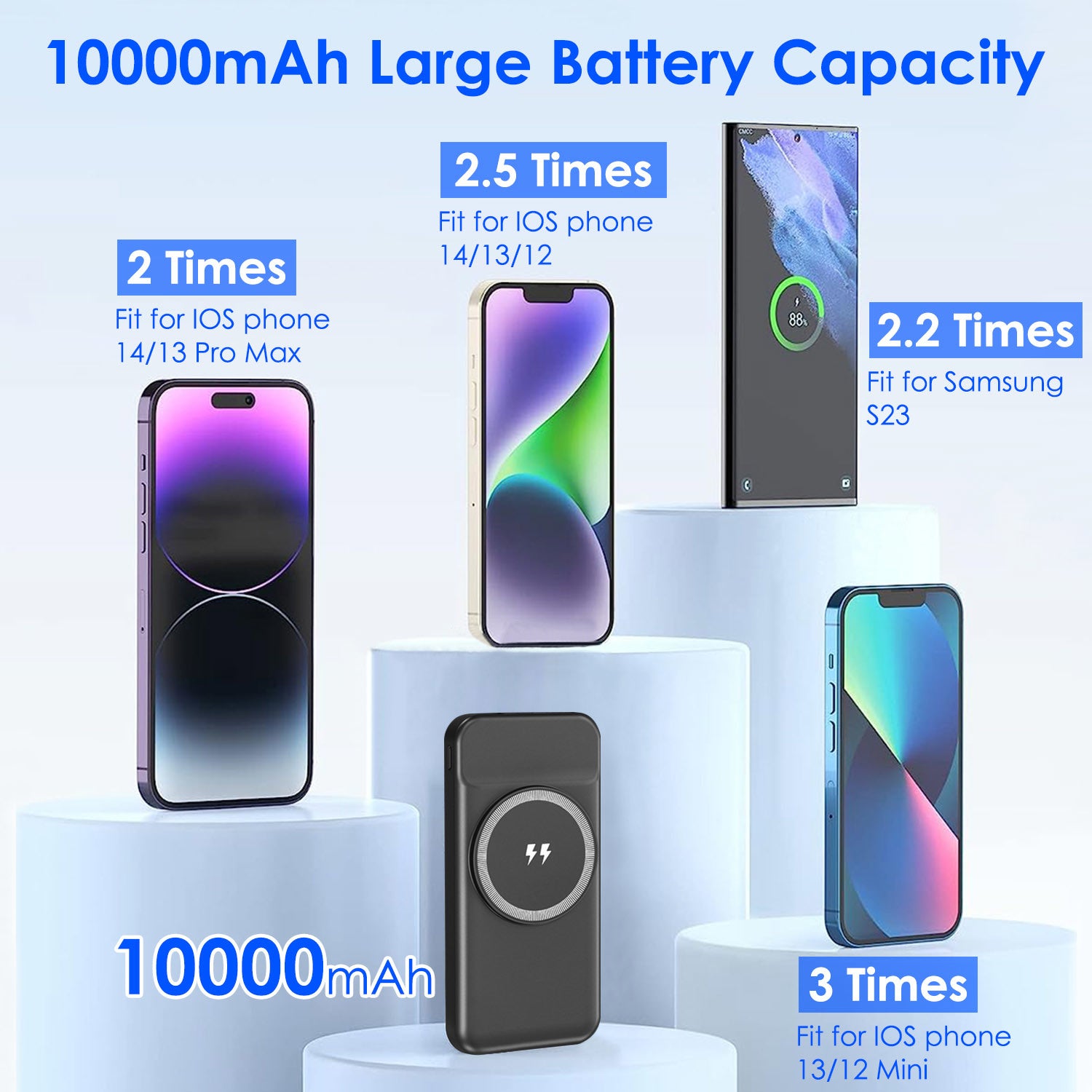10000mAh 22.5W Magnetic Wireless Power Bank PD Fast Charging Portable Charger with Built-in Type-C Cables 15W Wireless Charging