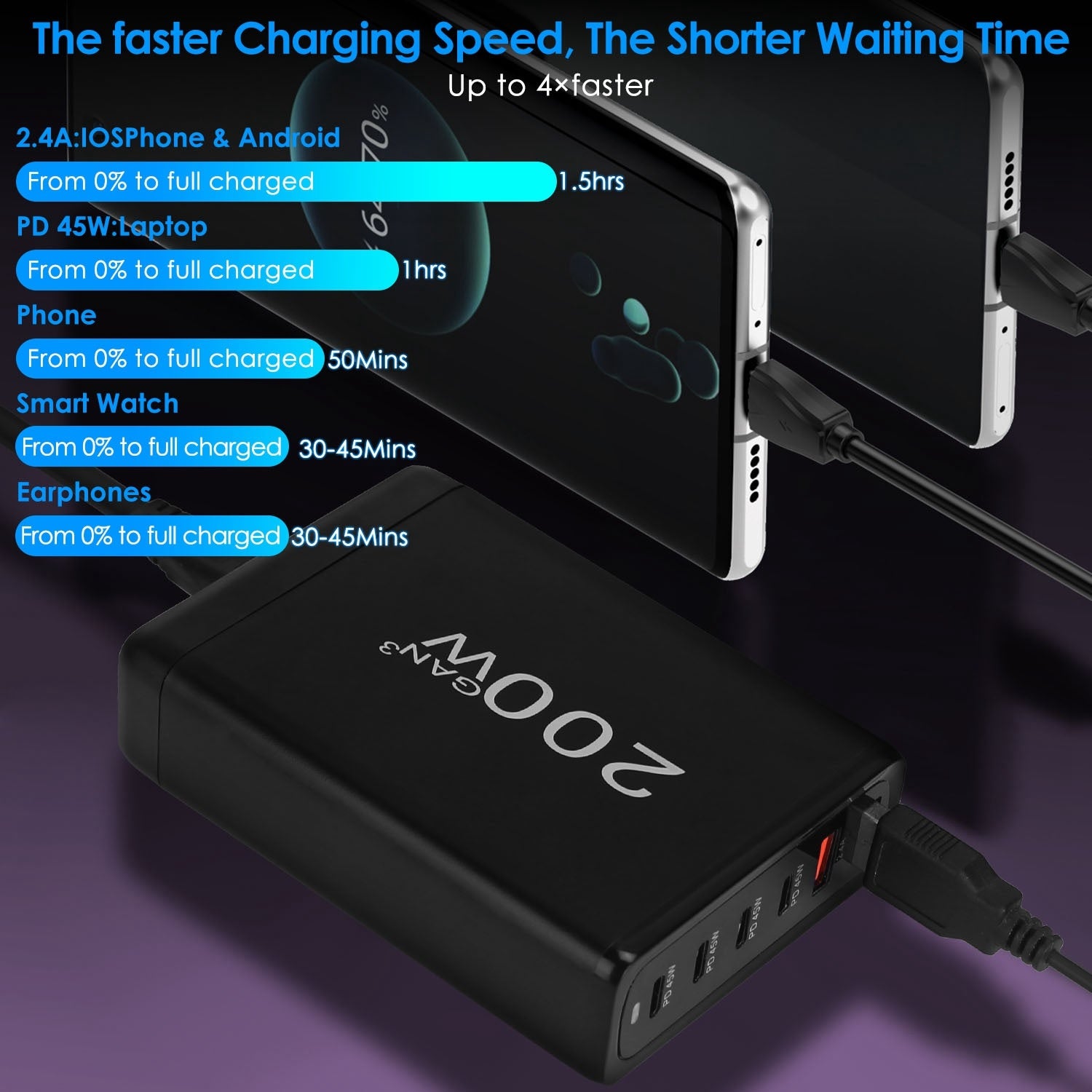 200W Fast Wall Charger with 6 Charging Ports Desktop USB Charging Station PD45W 2.4A GaN Power Adapter Fit for IOSPhone 14 13 12 11 Samsung S22 S21 Sw