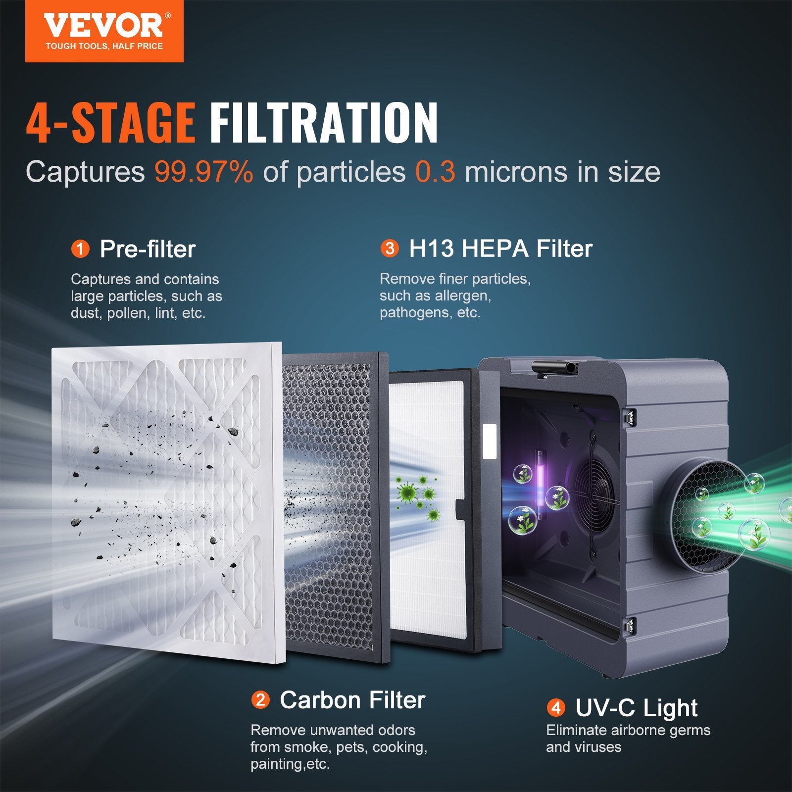 VEVOR Air Scrubber with 3-Stage Filtration, Stackable Negative Air Machine 800 CFM, Air Cleaner with MERV10, Carbon, H13 HEPA, for Home, Industrial an