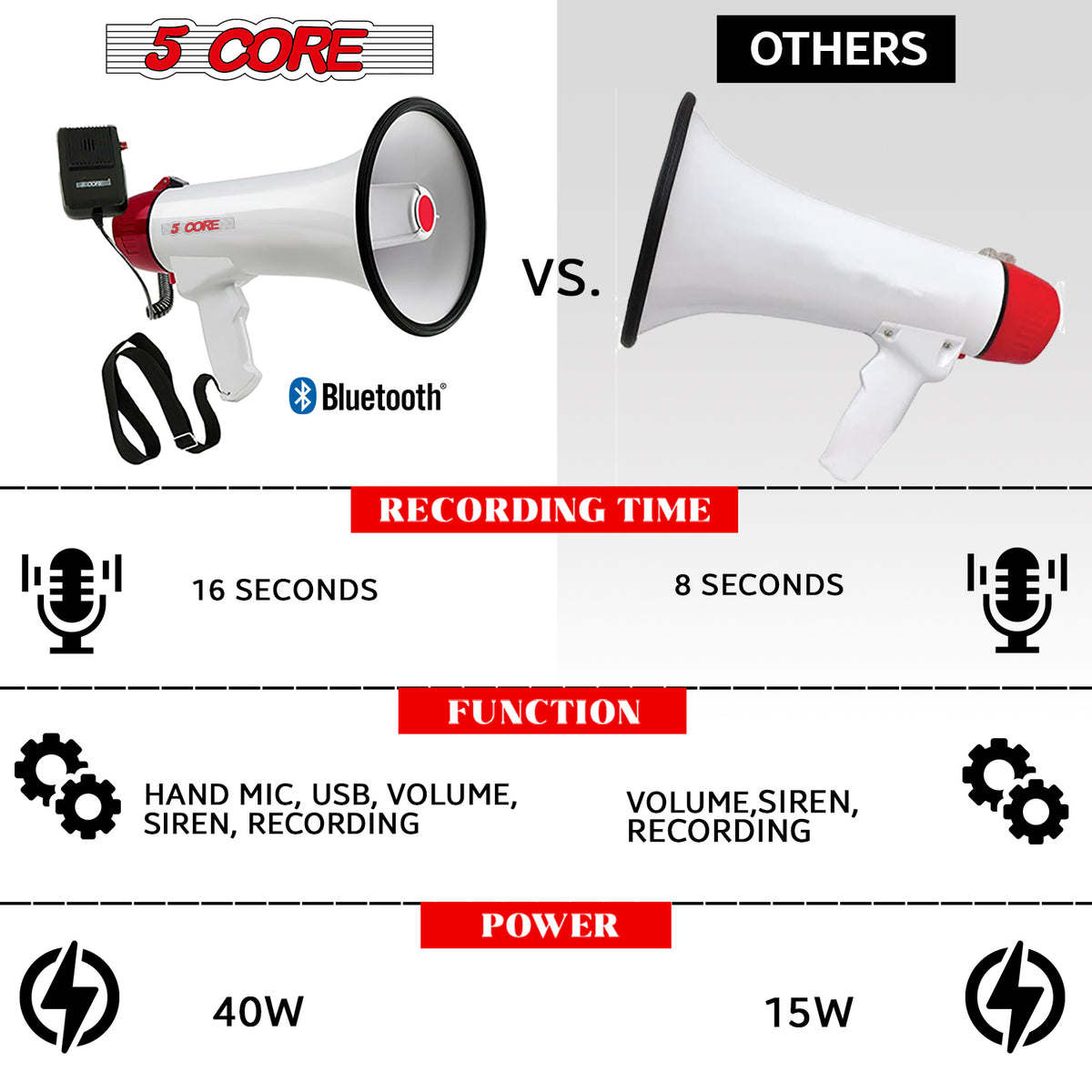 5 Core 40W Megaphone Bullhorn Cheer Bull Horn Speaker Rechargeable 1000 Yard Range Siren Recording Bluetooth USB SD Card AUX Detachable Microphone for