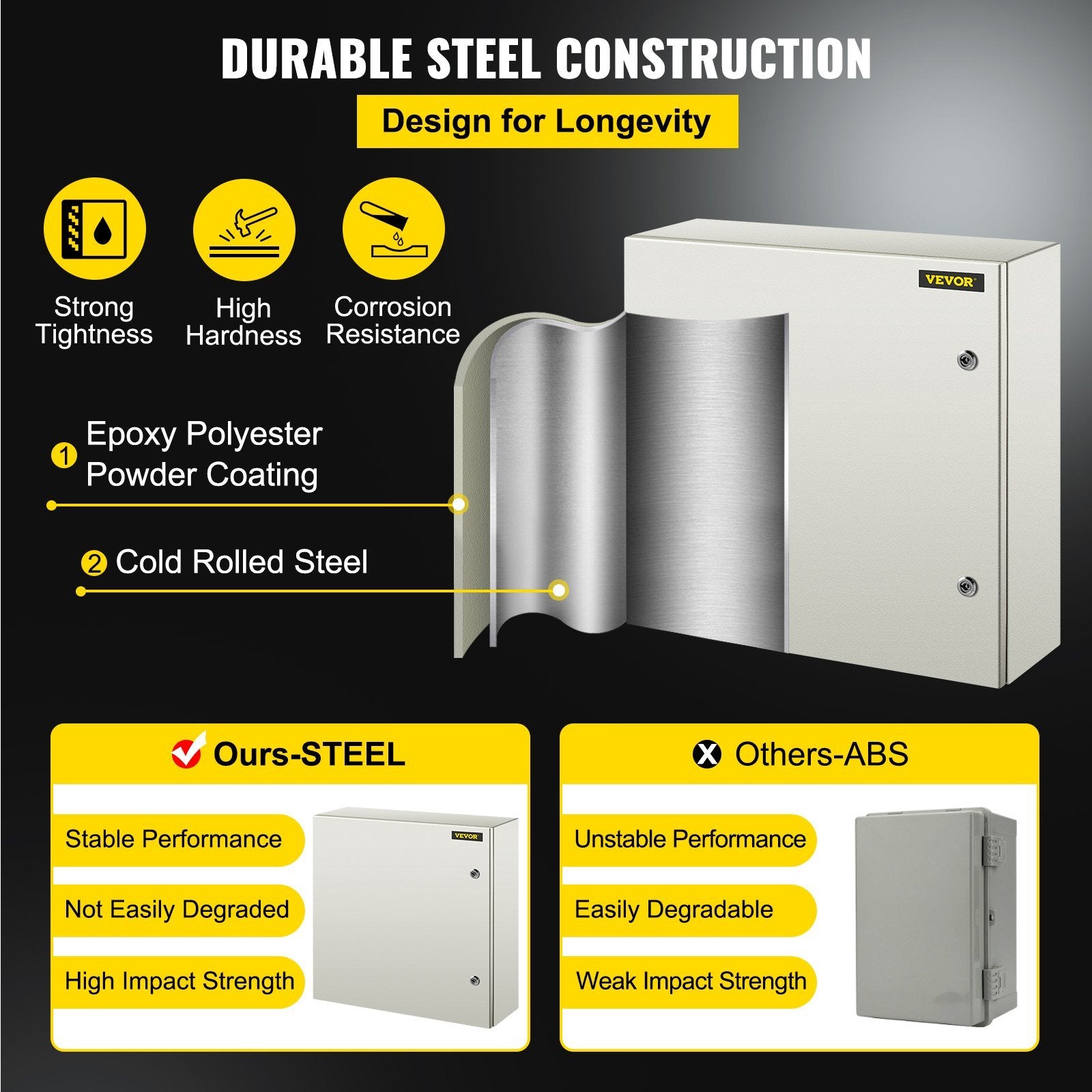 VEVOR NEMA Steel Enclosure, 24 x 24 x 8'' NEMA 4X Steel Electrical Box, IP66 Waterproof & Dustproof, Outdoor/Indoor Electrical Junction Box, with Moun