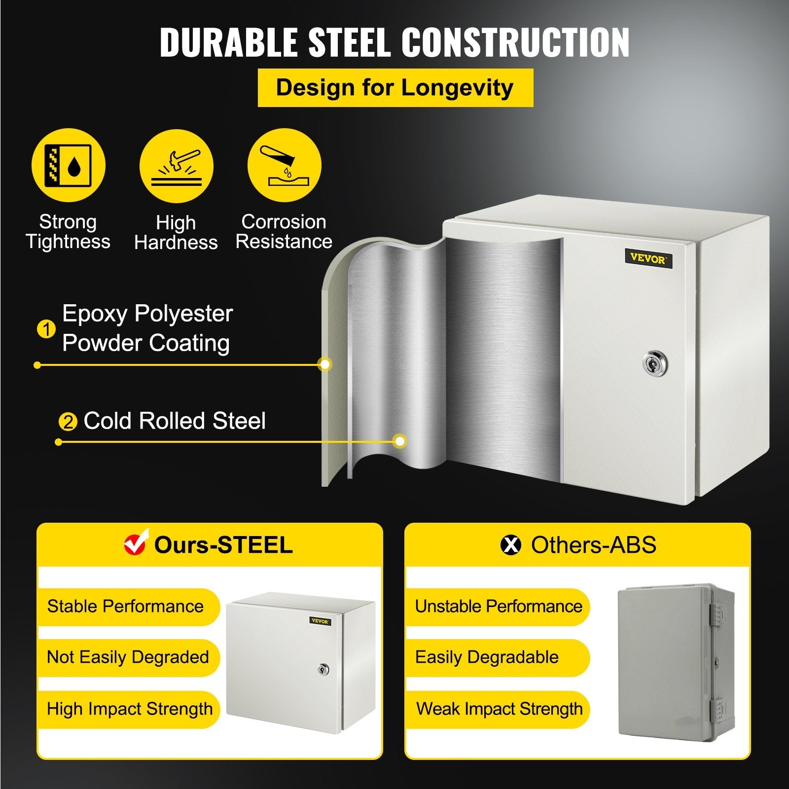VEVOR NEMA Steel Enclosure, 12 x 12 x 8'' NEMA 4X Steel Electrical Box, IP66 Waterproof & Dustproof, Outdoor/Indoor Electrical Junction Box, with Moun