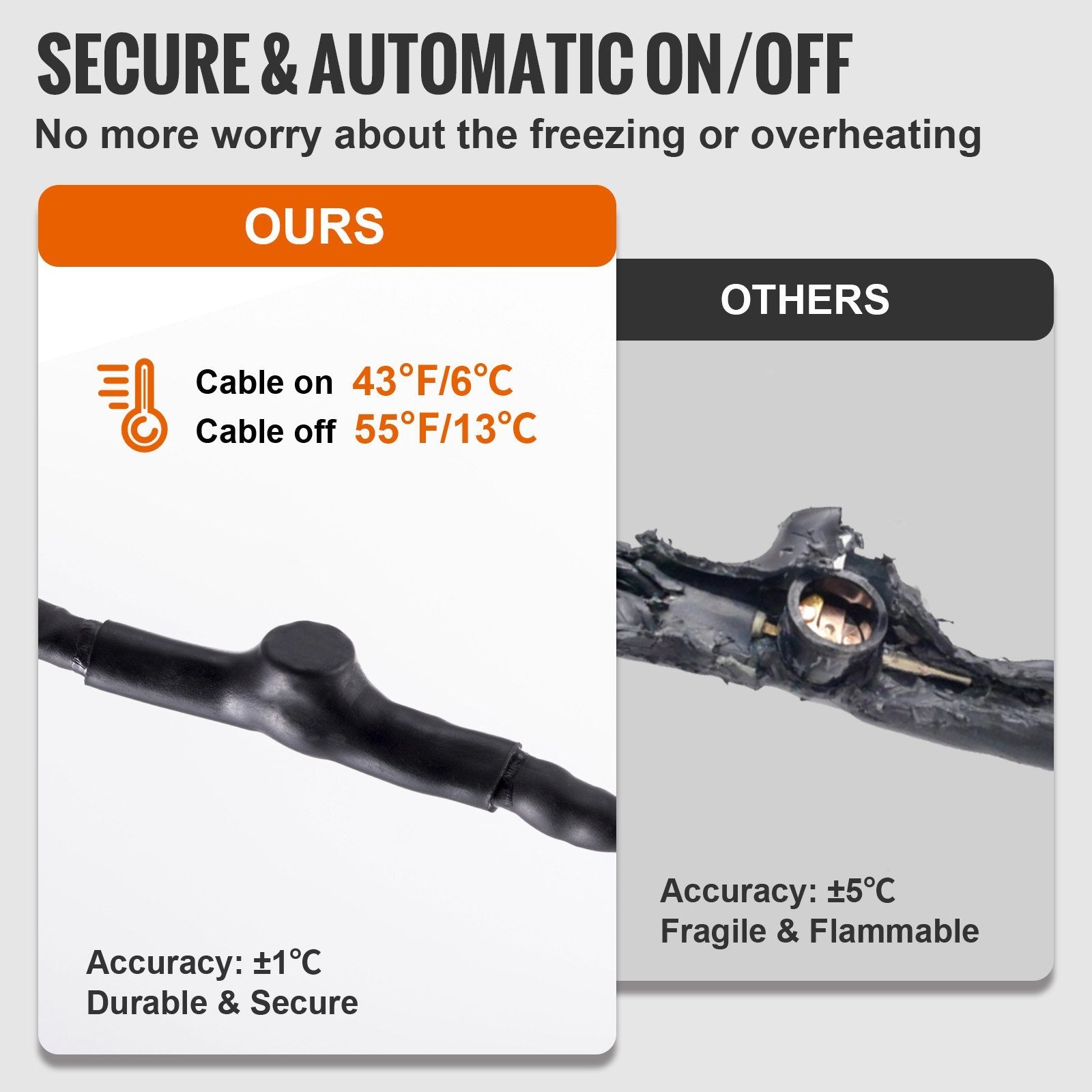 VEVOR Self-Regulating Pipe Heating Cable, 30-feet 5W/ft Heat Tape for Pipes Freeze Protection, Protects PVC Hose, Metal and Plastic Pipe from Freezing