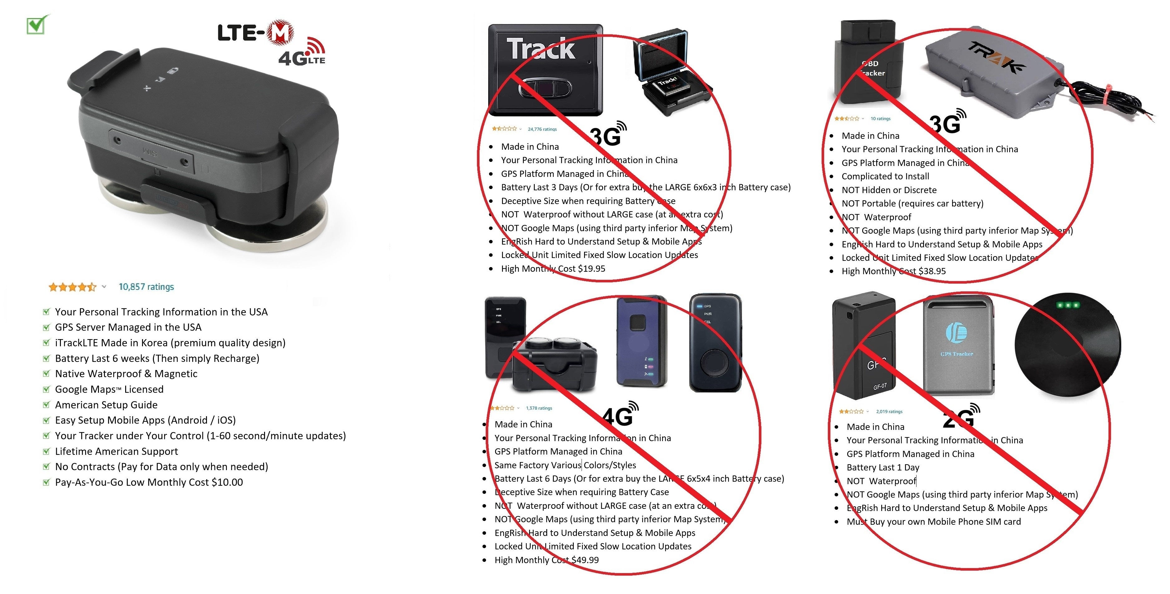 Crime Prevention Rechargeable Auto GPS Tracker Realtime Locator + Shock Notifier