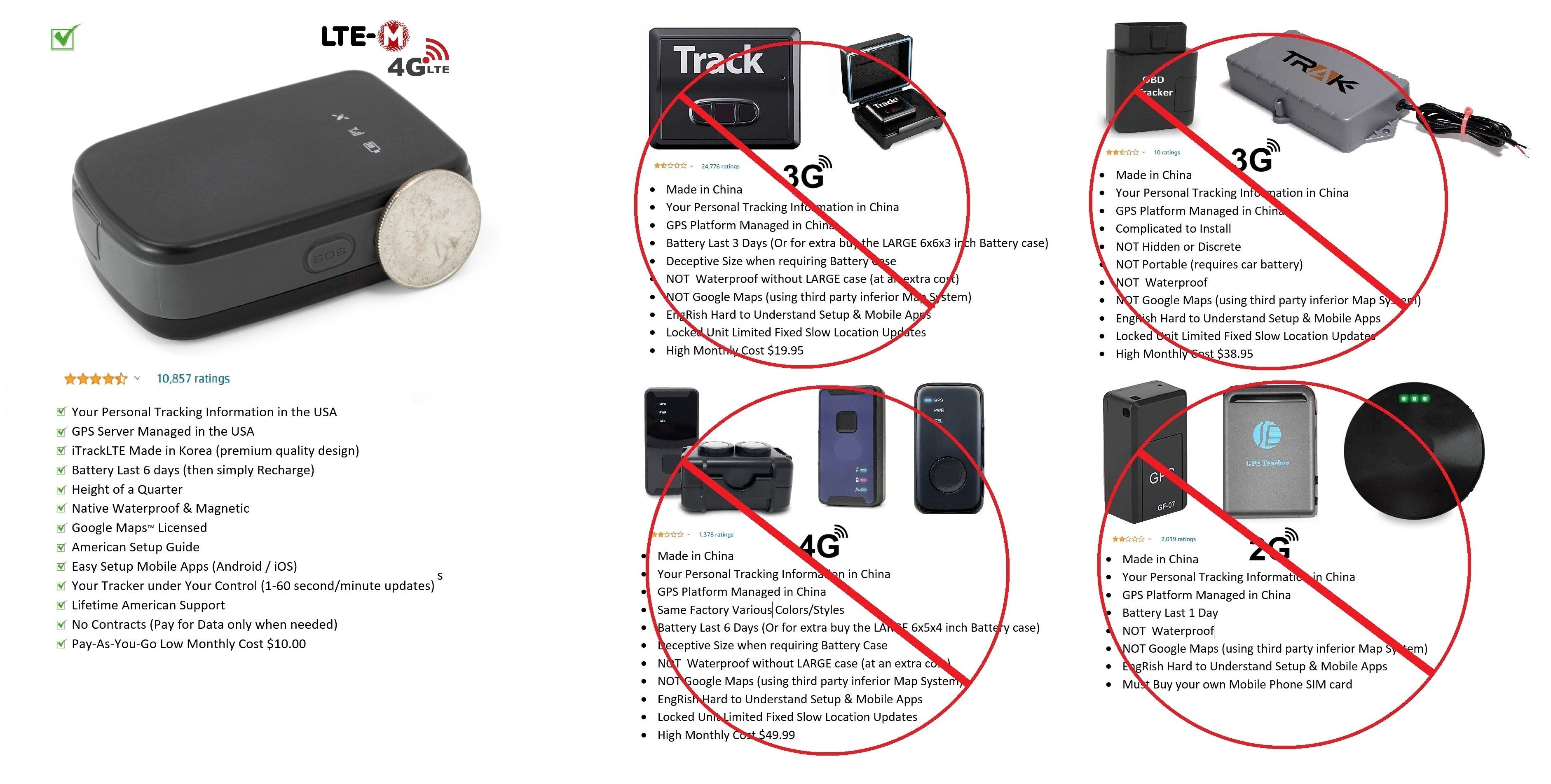 Advanced GSM 4G w/ iTrack PUCK Portable GPS Devices for Car