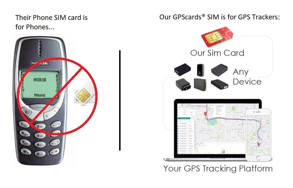 GPS.cards SIM for Topflytech TLW1-8A/E Bike Tracker Device + GPS Tracker Service